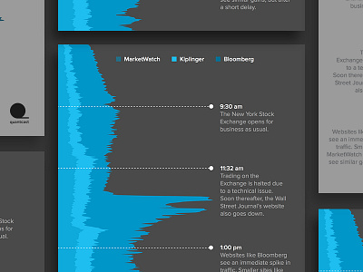 Visualizing the Web when the market shuts down data visualization dow markets nyse traffic