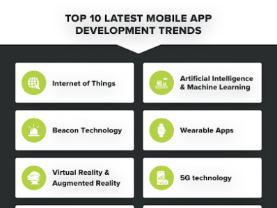 Top 10 Latest Mobile App Development Trends By Brijesh Jakharia On Dribbble