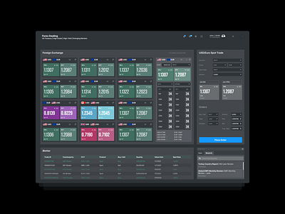 dashboard page 1 for crypto exchange ui ux
