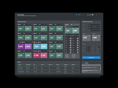 dashboard page 1 for crypto exchange