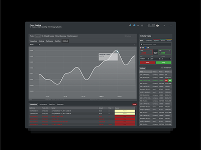dashboard page 3 for crypto exchange ui ux