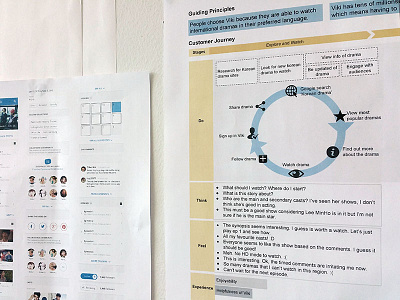 Customer Journey Map