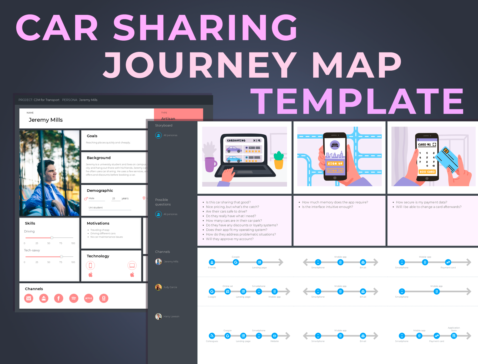 Car Sharing Journey Map Template by UXPressia on Dribbble