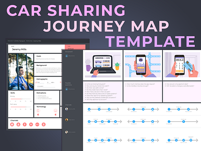 Car Sharing Journey Map Template app business car sharing ce cjm customer customer journey map customer success cx design journey map marketing persona research template ui ux uxresearch web design website