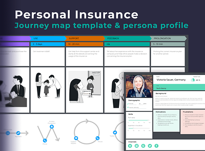 Personal Insurance Journey map template and persona profile business cjm customer customer experience customer journey map customer service customer success customerexperience cx design journey map journey mapping journeymap ui ux ux insurance ux research uxui website