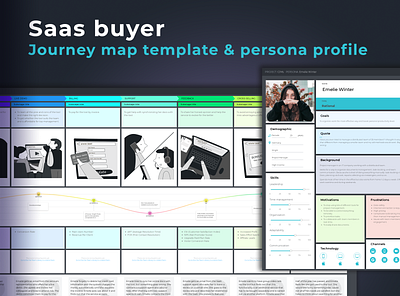 Saas Buyer Journey Map Template and Persona Profile app business cjm customer customer experience customer journey map customer success cx saas saas buyer ui ux ux research website