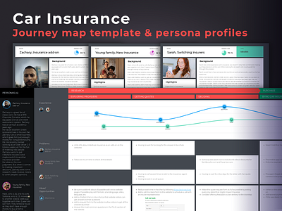 Car Insurance Journey Map Template and Persona Profiles app branding business car insurance cjm cs customer customer journey map customer success cx cx solution design graphic design insurance journey map ui ux uxresearch uxui website