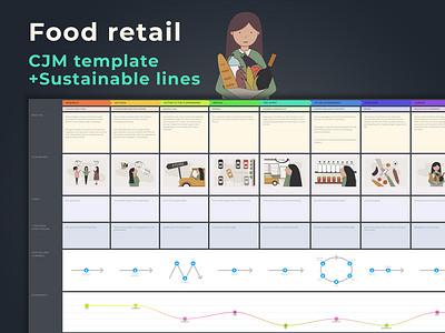 Food Retail Journey Map Template + Sustainable Lines