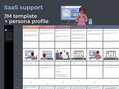 SaaS support journey map template + persona profile business cjm customer customer journey customer journey map cx design journey map saas support center support service ui user journey ux