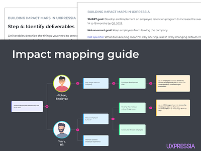 Free impact mapping guide business cjm customer customer journey map cx design ui ux