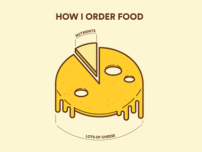 How I order food