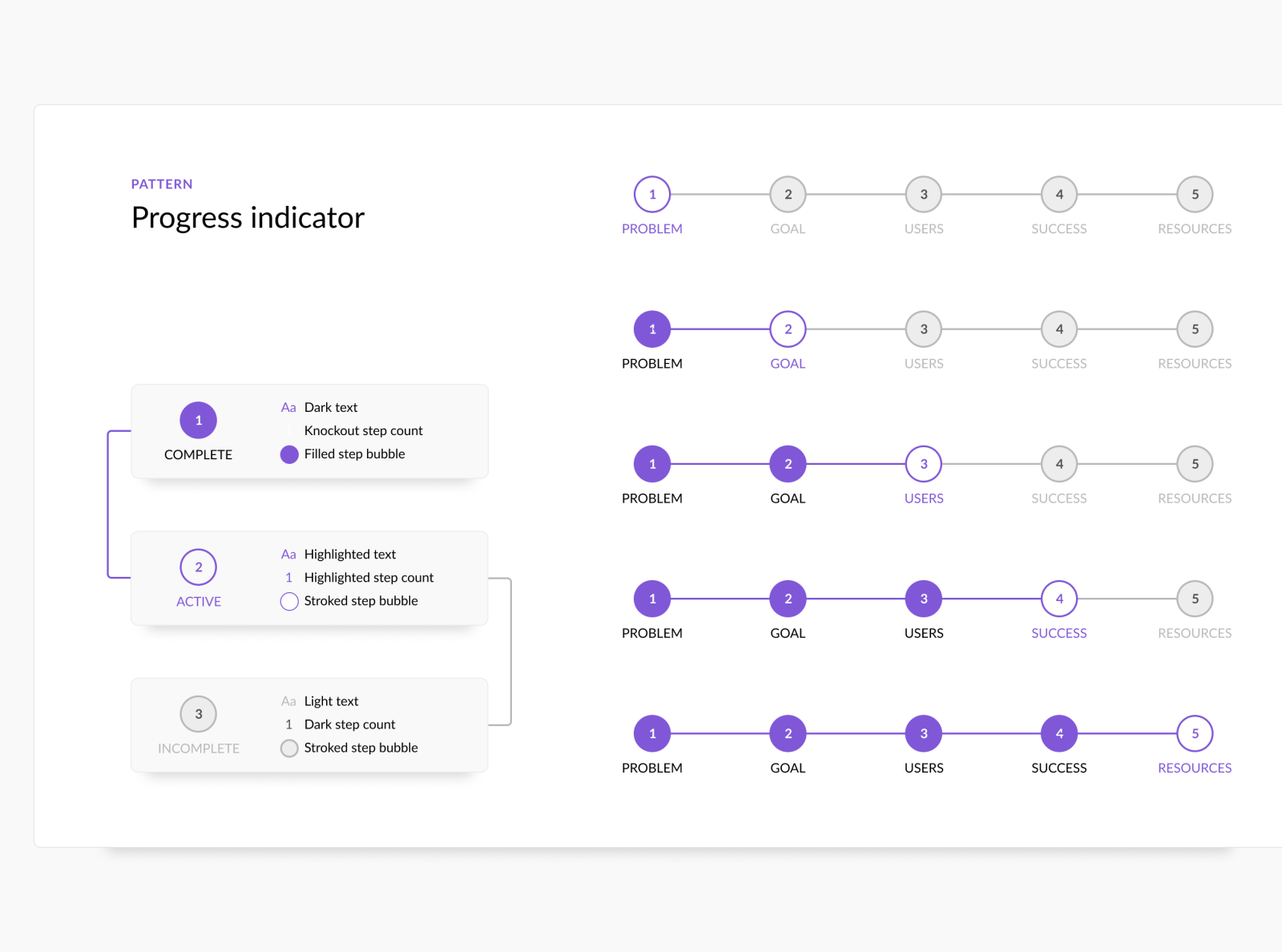 Progress Indicator By Tyler Wain On Dribbble