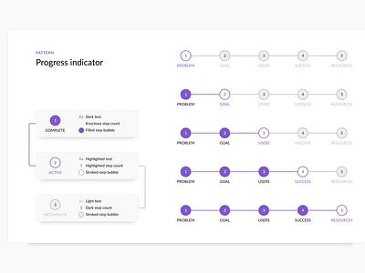 Progress Indicator component design element flow indicator interaction interface layout pattern progress progress bar progressive web app steps ui uidesign uiux web web design wizard