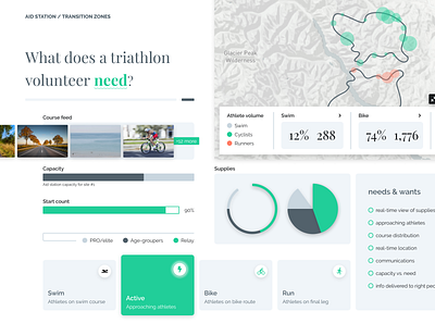 Triathlon | Aid station UI cards components dashboard data dataviz design elements figma interaction interface landing layout list loader map triathlon ui ui design uiux ux