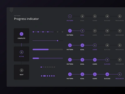 Progress Indicator - Dark component dark theme design element flow indicator interaction interface layout pattern progress progress bar progressive web app steps template uidesign uiux web web design wizard