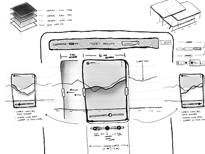 UI Wireframe | Data Visualization Overlay analytics cards chart charts data visualization datavis dataviz graphs infographics information design interaction ipad low fidelity procreate prototype sketch ui ux whiteboard wireframes