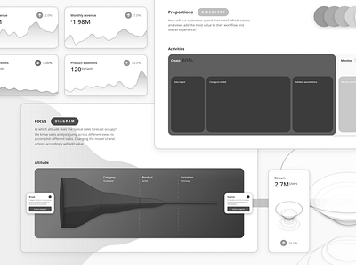 UI Grab bag | Components & utilities analytics chart charts conversion data visualization design figma filter funnel interaction interface library product sales static ui ux web design wireframe workflow