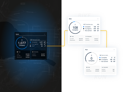 Triathlon | Race management cards UI