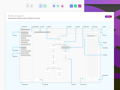 Node designer | wireframe details architecture brainstorm builder canvas component design interaction layout library lines mental model node panels progressive web app subway triathlon ui ux wireframe