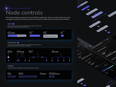 Node controls | UI utilities & components blueprint buttons connections controls dark theme design documentation flyout interface journey mental model node pane start ui ux view visual wireframe zoom