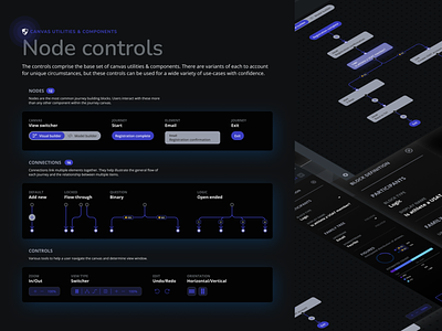 Node controls | UI utilities & components