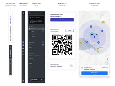 Triathlon insights | Check-in controls check in data visualization design experience interaction interface ios ironman manager map mobile navigation organizer qr triathlon ui ux web web app web design