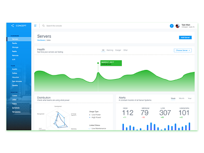 Dashboard | Charting Exploration