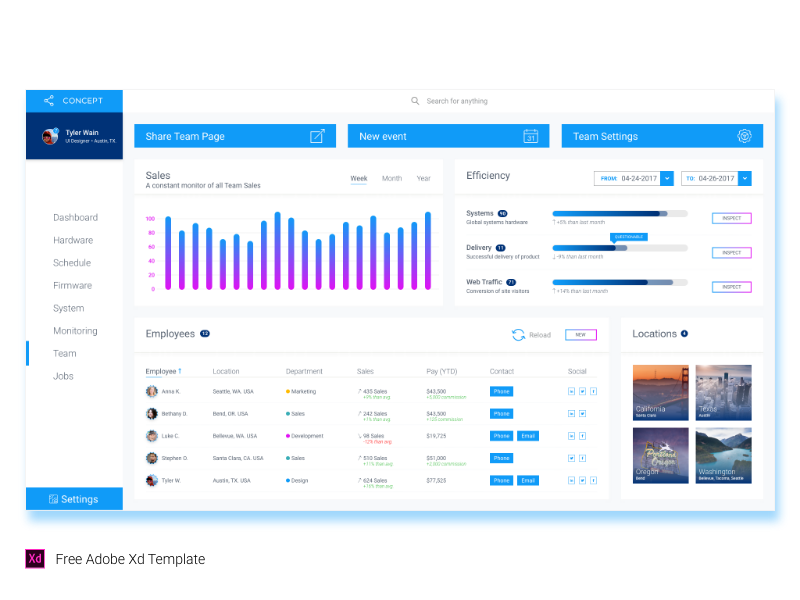 Free Adobe Xd Dashboard Template By Tyler Wain On Dribbble