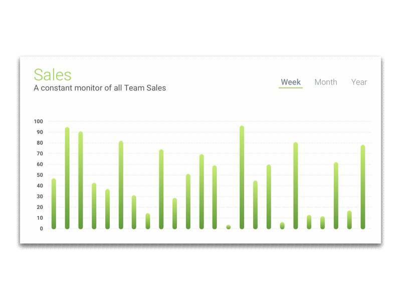 Principle | Hover animation charting design graph hover interaction principle principle for mac state ui ux web design