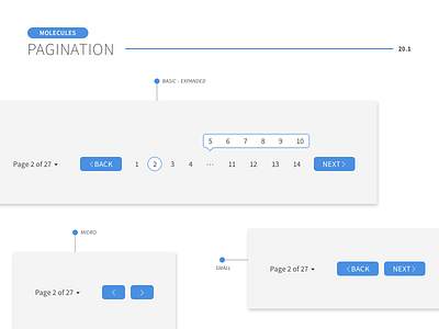 Pagination components controls design design system interaction pagination typography ui ux web design