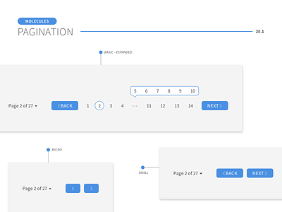 Pagination