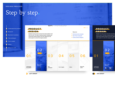 Design process cards dark ui design process grid interface landing layout process product theme ui ux web design