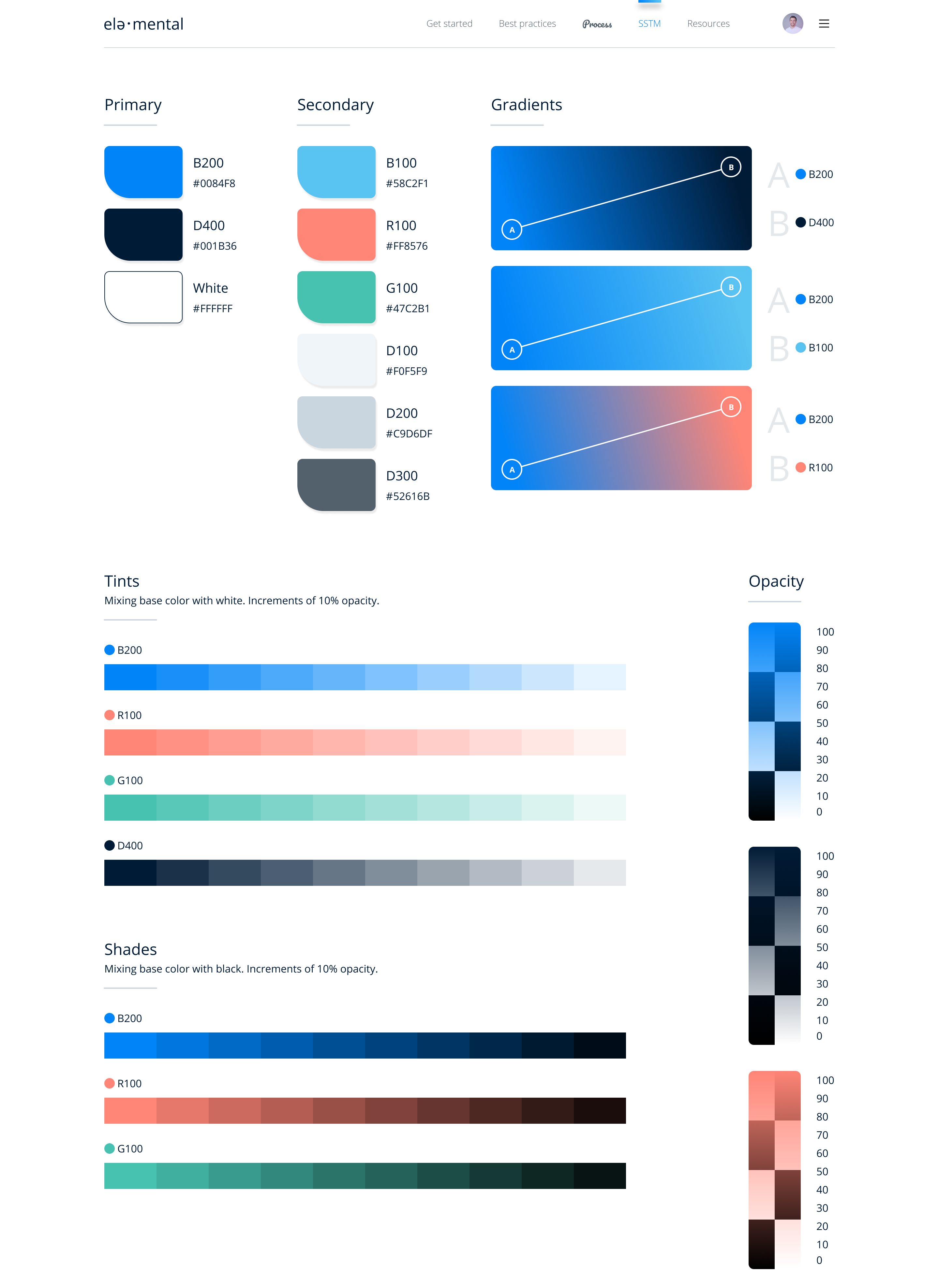 Free Figma Design System | UI colors + styles by Tyler Wain on Dribbble