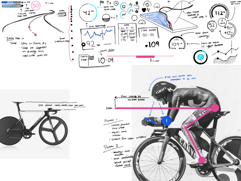 Wireframes | AR for triathletes ar augmentedreality design interaction lowfidelity mindmap notes overlay procreate sketches triathlete triathlon ui ux wireframe