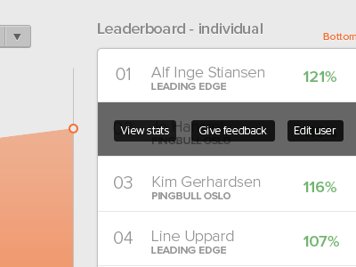 Dashboard sketch dashboard hover leaderboard statistic