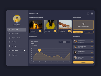 Music Platform - Dashboard dashboard music platform ui uiux design web design web platform