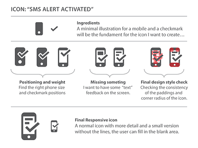 Design for "sms alert activated" icon