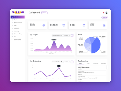 plugable - Dashboard Web App admin dashboard admin panel control panel dashboard app dashboard ui ux ui design webapp