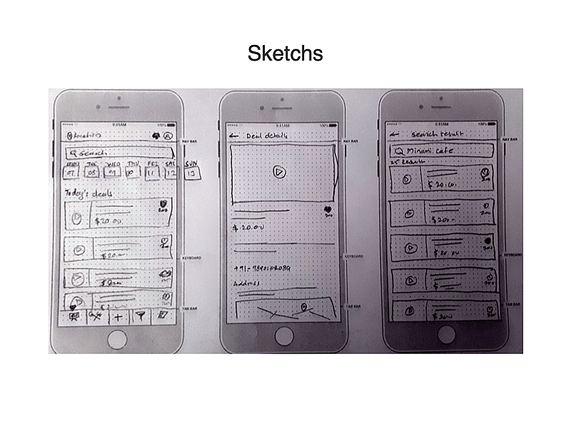 Design Evaluation Process app designthinking desingprocess mobile app mockups sketches uxdesign wireframe