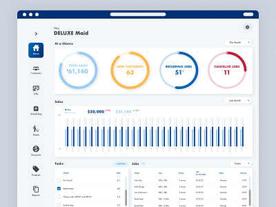 Maidily Dashboard Design