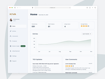 New work for the cannabis industry analytics cannabis crm dashboard data visualization modern design over time saas simple design uiux ux design