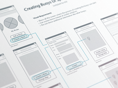 Doc Spec Flow mobile app spec document ui design user interaction visual design