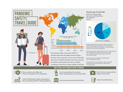 Pandemic Safety Travel Guide Infographics graphic design guide illustration pandemic travel vector
