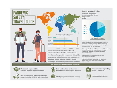 Pandemic Safety Travel Guide Infographics