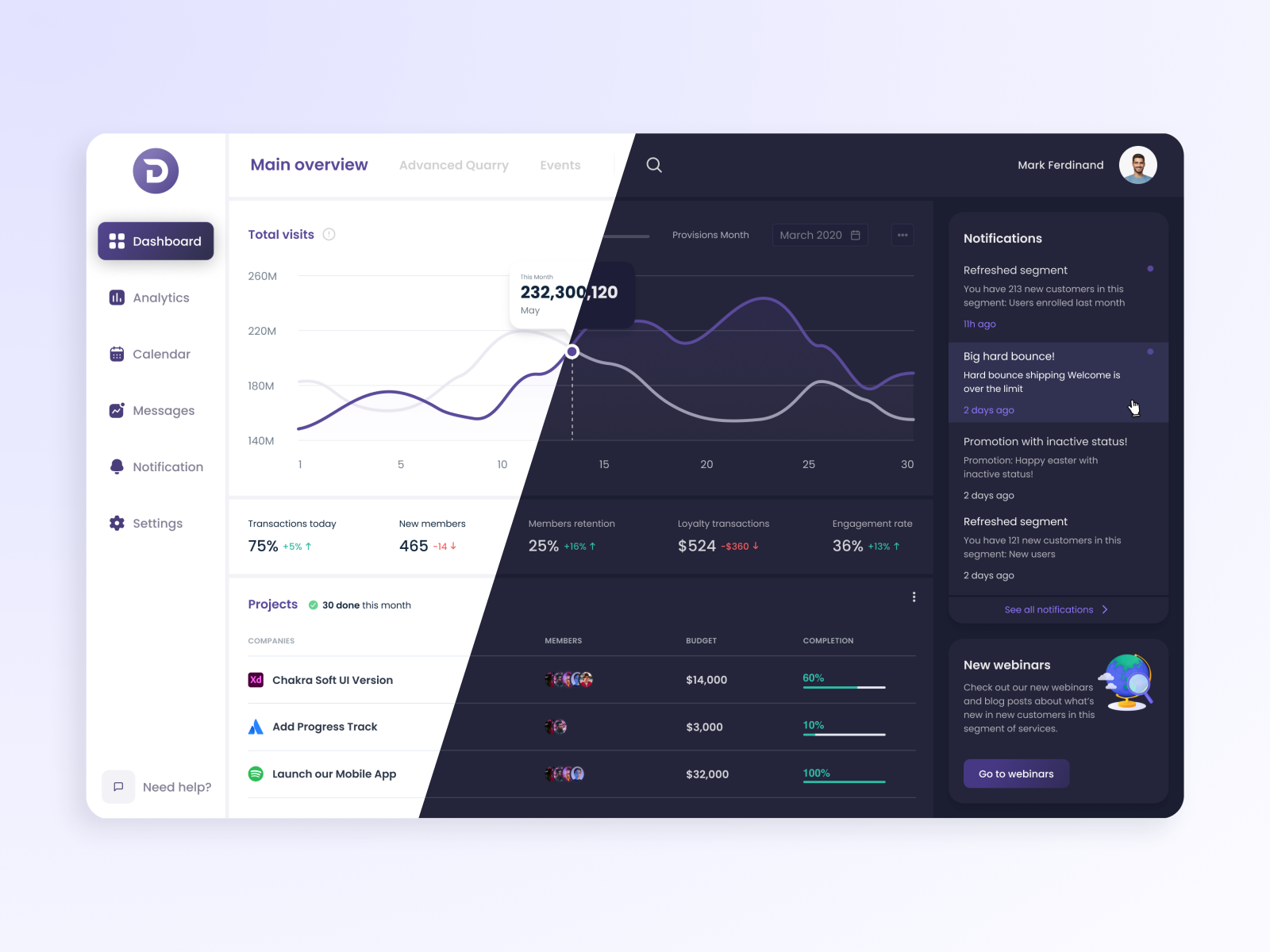 Dashboard Concept
