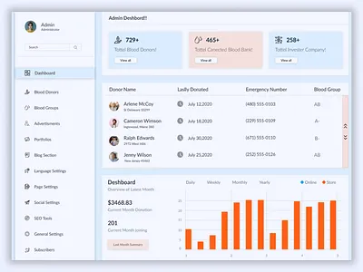 Admin Dashboard Design 3d admin panel animation branding dashboard dribble figma graphic design illustration landingpage logo motion graphics ui design uiux vector webpage