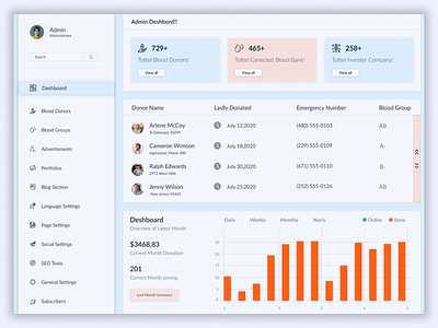 Admin Dashboard Design