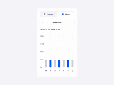 Mangrove: Dashboard Total Followers & Likes Graph Interaction analysis animation card card uı cars chart dashboard design fintech graph graph animation graphic design hover illustration saas saas dashboard statistics stats ux uı