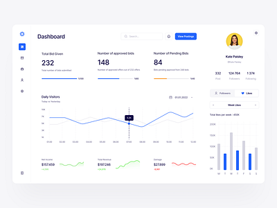 Mangrove: Dashboard Interaction by Ümit Çelik on Dribbble