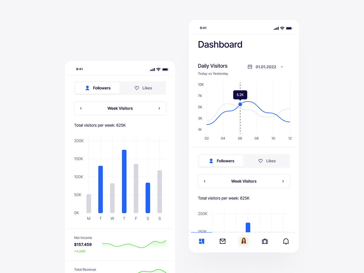Mobile Dashboard designs, themes, templates and downloadable graphic ...